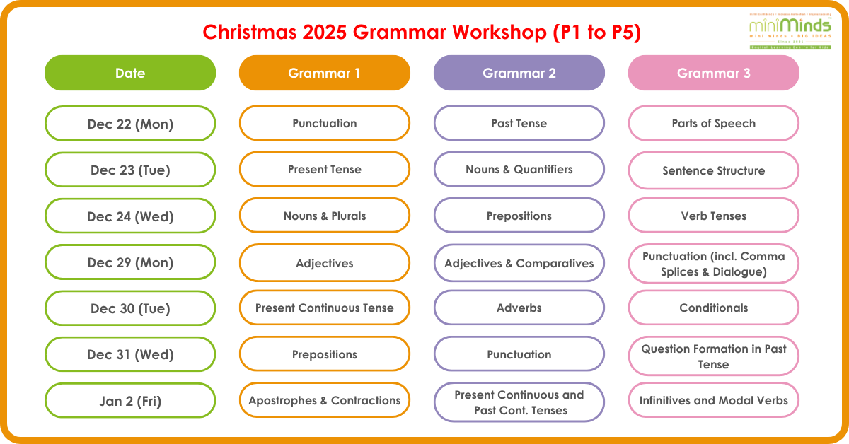 Xmas Grammar Workshops Topics 2025